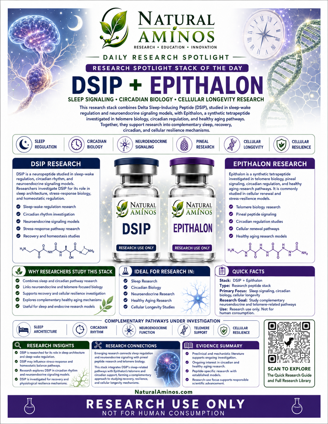 DSIP + Epithalon research graphic